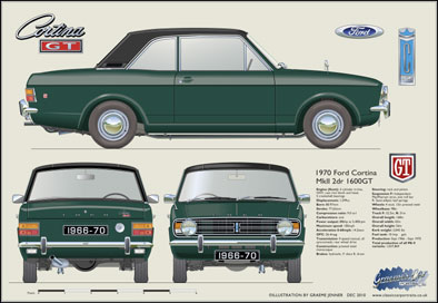 Ford Cortina MkII 1600GT 1966-70